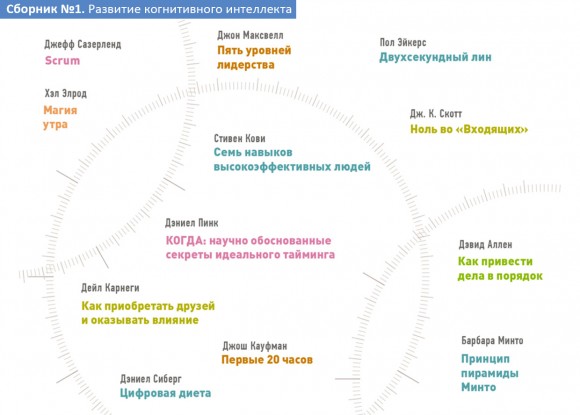 Год личной эффективности. Комплект из 4-х книг Год личной эффективности. Комплект из 4-х книг