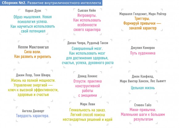 Год личной эффективности. Комплект из 4-х книг Год личной эффективности. Комплект из 4-х книг