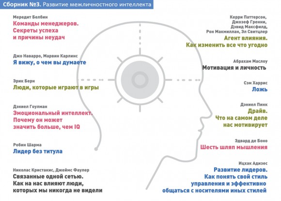 Год личной эффективности. Комплект из 4-х книг Год личной эффективности. Комплект из 4-х книг