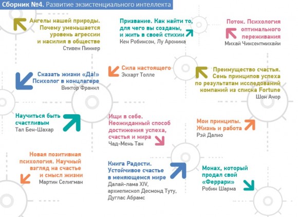 Год личной эффективности. Комплект из 4-х книг Год личной эффективности. Комплект из 4-х книг