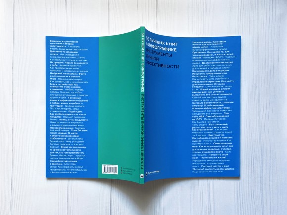 50 лучших книг в инфографике. Инструменты личной эффективности 50 лучших книг в инфографике. Инструменты личной эффективности