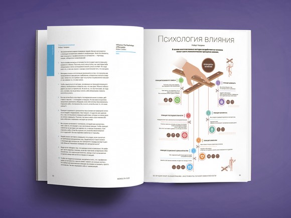 50 лучших книг в инфографике. Инструменты личной эффективности 50 лучших книг в инфографике. Инструменты личной эффективности