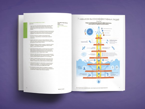50 лучших книг в инфографике. Инструменты личной эффективности 50 лучших книг в инфографике. Инструменты личной эффективности
