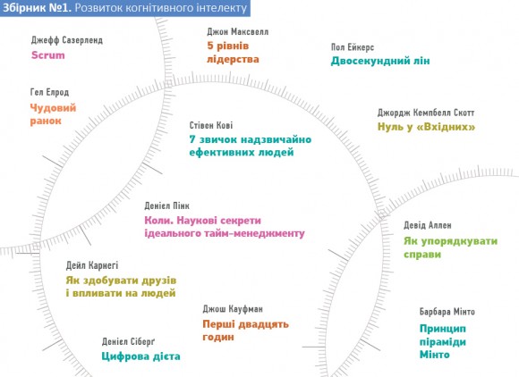 Рік особистої ефективності. Комплект з 4-х книг Рік особистої ефективності. Комплект з 4-х книг
