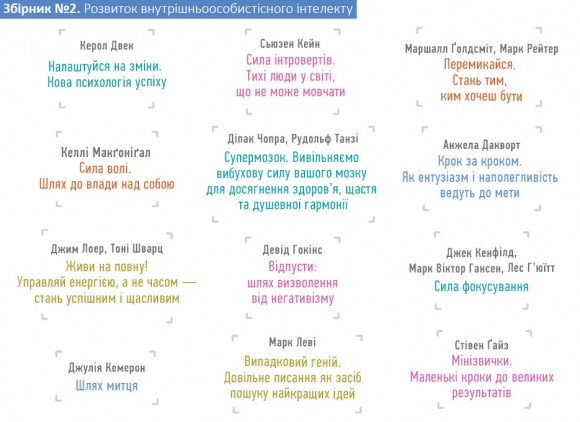 Рік особистої ефективності. Комплект з 4-х книг Рік особистої ефективності. Комплект з 4-х книг