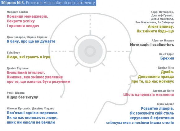 Рік особистої ефективності. Комплект з 4-х книг Рік особистої ефективності. Комплект з 4-х книг