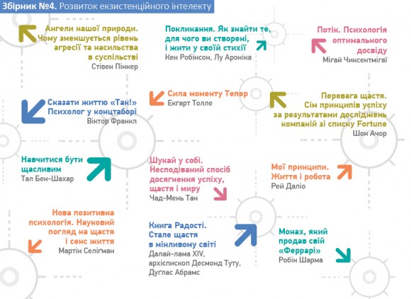 Рік особистої ефективності. Комплект з 4-х книг Рік особистої ефективності. Комплект з 4-х книг