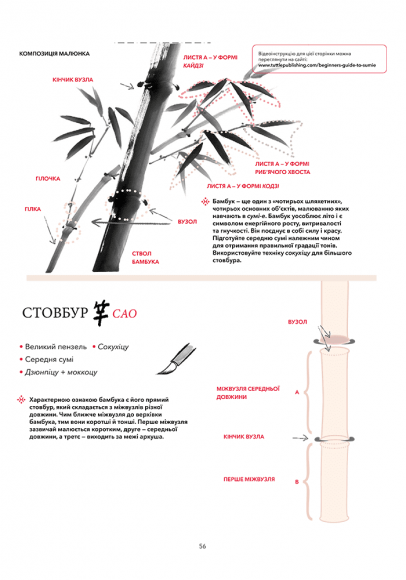 Сумі-е для початківців: вчіться малювати тушшю в японському стилі у сучасного митця Сумі-е для початківців: вчіться малювати тушшю в японському стилі у сучасного митця