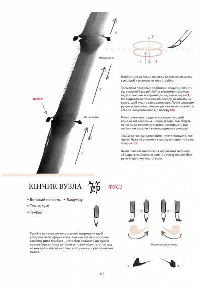 Сумі-е для початківців: вчіться малювати тушшю в японському стилі у сучасного митця Сумі-е для початківців: вчіться малювати тушшю в японському стилі у сучасного митця