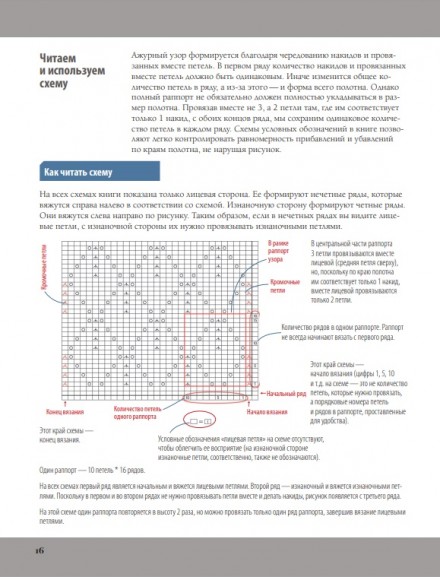 280 японских ажуров для вязания на спицах. Большая коллекция изящных узоров 280 японских ажуров для вязания на спицах. Большая коллекция изящных узоров