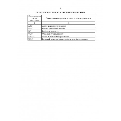 Підствольний гранатомет «ГП-25». Керівництво зі стрілецької справи Підствольний гранатомет «ГП-25». Керівництво зі стрілецької справи