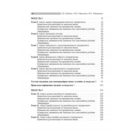 Фінансовий аналіз. Практикум Фінансовий аналіз. Практикум