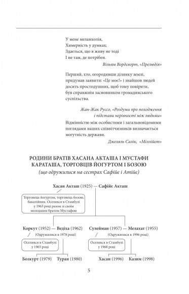 Химерність моїх думок Химерність моїх думок