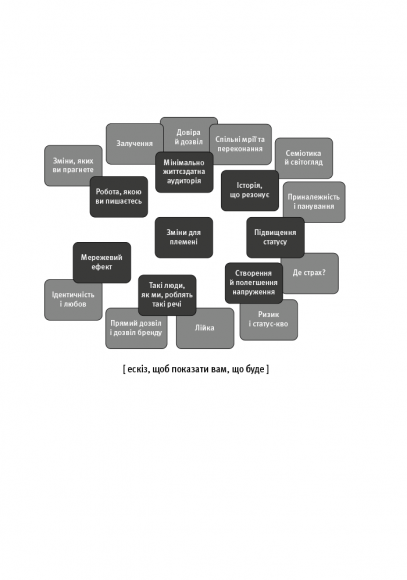 Це маркетинг Це маркетинг