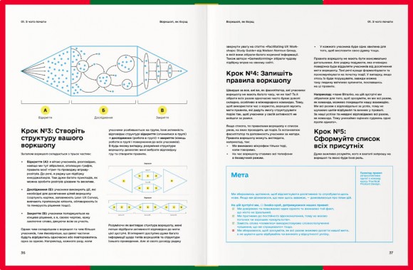 Воркшоп, як борщ