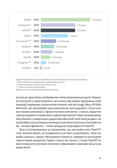 ChatGPT, DALL·E, Midjourney: Як генеративний штучний інтелект змінює світ