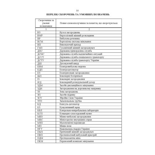 Утримання та обслуговування інженерних загороджень