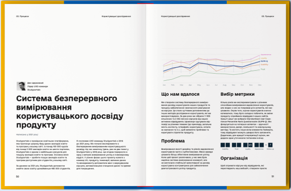 Користувацькі дослідження