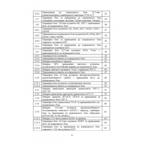 Керівництво зі стрілецької справи: перевірка бою, приведення до нормального бою стрілецької зброї, озброєння бойових машин та вивірки їх прицілів Керівництво зі стрілецької справи: перевірка бою, приведення до нормального бою стрілецької зброї, озброєння бойових машин та вивірки їх прицілів