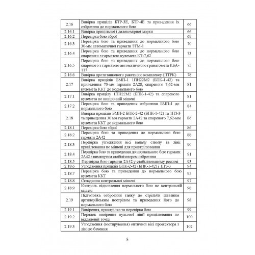 Керівництво зі стрілецької справи: перевірка бою, приведення до нормального бою стрілецької зброї, озброєння бойових машин та вивірки їх прицілів Керівництво зі стрілецької справи: перевірка бою, приведення до нормального бою стрілецької зброї, озброєння бойових машин та вивірки їх прицілів