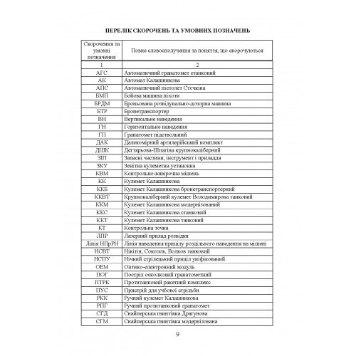 Керівництво зі стрілецької справи: перевірка бою, приведення до нормального бою стрілецької зброї, озброєння бойових машин та вивірки їх прицілів Керівництво зі стрілецької справи: перевірка бою, приведення до нормального бою стрілецької зброї, озброєння бойових машин та вивірки їх прицілів