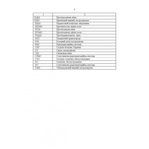 Порядок оформлення та ведення документів про інженерні загородження. За досвідом проведення ООС (раніше АТО)