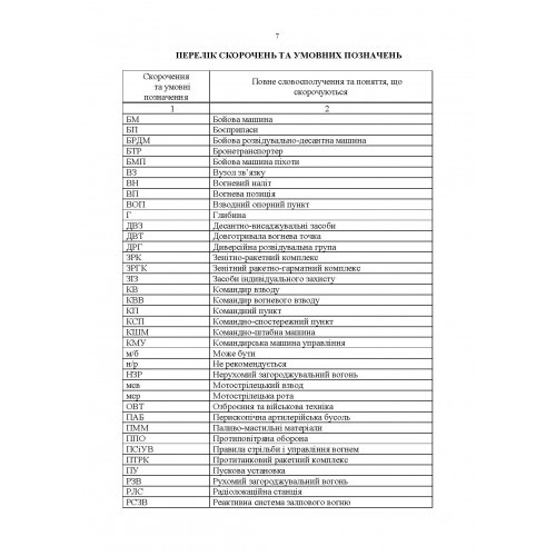 Перелік групових об’єктів ураження для артилерійських підрозділів у сучасних умовах ведення бойових дій