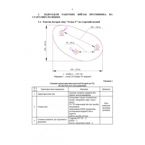 Перелік групових об’єктів ураження для артилерійських підрозділів у сучасних умовах ведення бойових дій