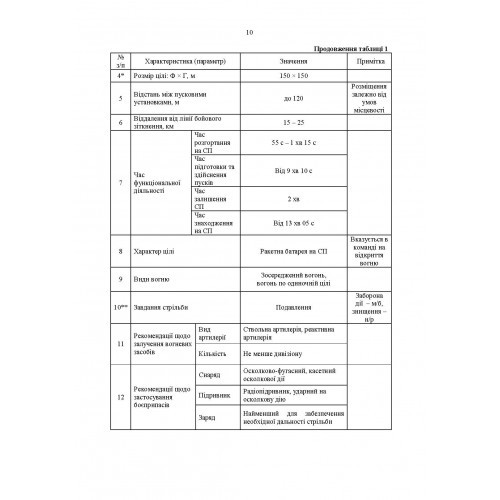 Перелік групових об’єктів ураження для артилерійських підрозділів у сучасних умовах ведення бойових дій