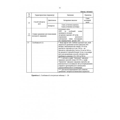 Перелік групових об’єктів ураження для артилерійських підрозділів у сучасних умовах ведення бойових дій