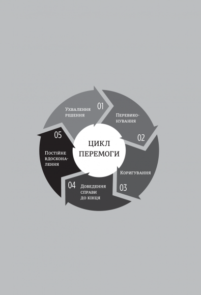 Серійний переможець