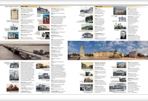 Київ: історія, архітектура, традиції