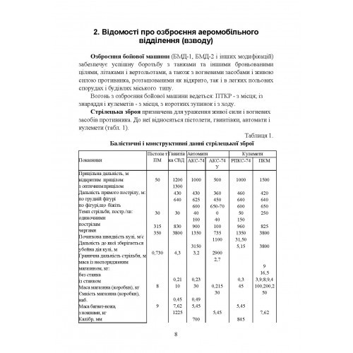 Вогнева підготовка аеромобільного відділення (БМД1, БМД2 і інших модифікацій) Вогнева підготовка аеромобільного відділення (БМД1, БМД2 і інших модифікацій)