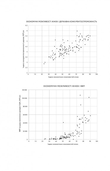 Економіка з двома іксами. Грандіозний потенціал жіночої незалежності