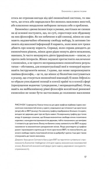 Економіка з двома іксами. Грандіозний потенціал жіночої незалежності