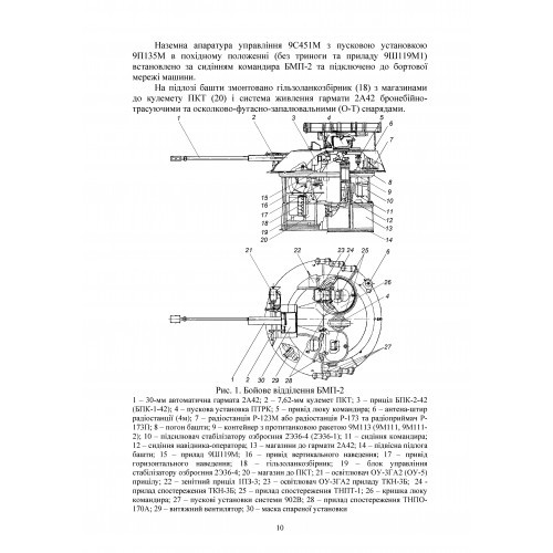 Дії механізованого відділення при озброєнні бойової машини піхоти БМП-2