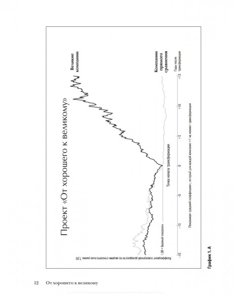 От хорошего к великому. Почему одни компании совершают прорыв, а другие нет От хорошего к великому. Почему одни компании совершают прорыв, а другие нет