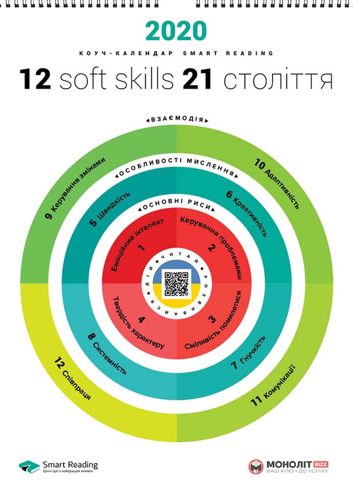 12 Soft Skills 21 Века Книга Купить
