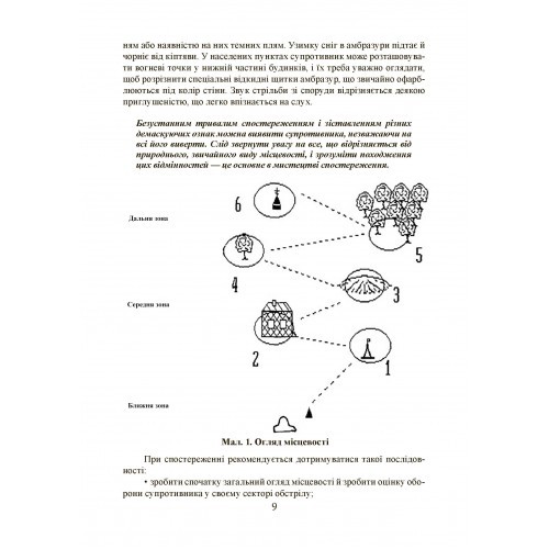 Підготовка снайпера. Снайперська гвинтівка СГД Підготовка снайпера. Снайперська гвинтівка СГД