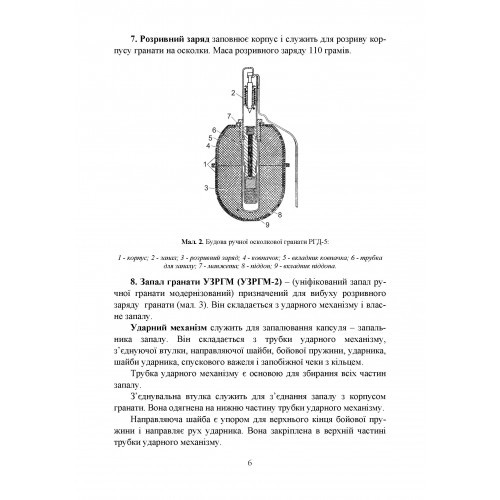 Настанова зі стрілецької справи. Ручні гранати Настанова зі стрілецької справи. Ручні гранати
