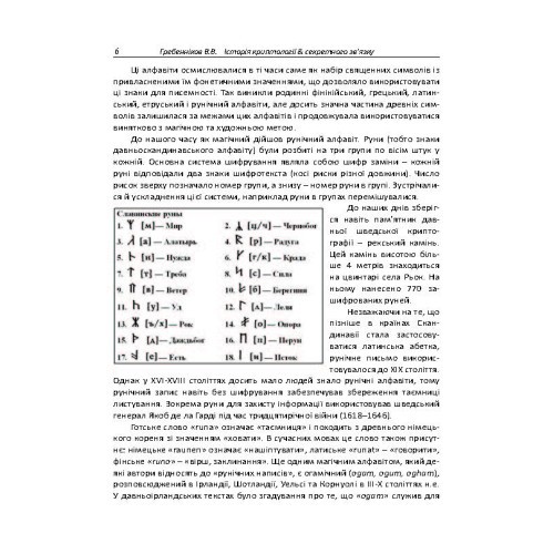 Історія криптології та секретного зв’язку Історія криптології та секретного зв’язку