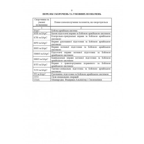 Організація підготовки військовослужбовців за бойовою армійською системою. Методичні рекомендації Організація підготовки військовослужбовців за бойовою армійською системою. Методичні рекомендації
