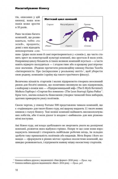 Масштабування бізнесу. Покрокова стратегія збільшення прибутків