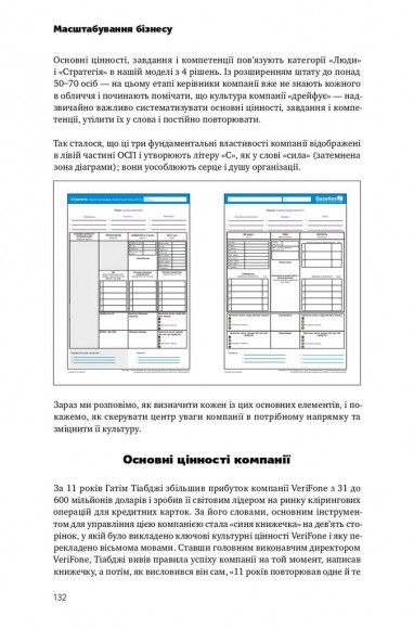 Масштабування бізнесу. Покрокова стратегія збільшення прибутків