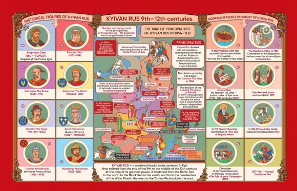 History of Ukraine in maps History of Ukraine in maps