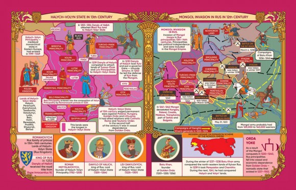 History of Ukraine in maps History of Ukraine in maps