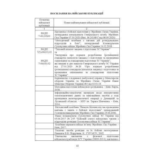 Програма фахової підготовки фахівців розвідки для частин військової розвідки та підрозділів розвідки механізованих, мотопіхотних, гірсько- штурмових, танкових військових частин (підрозділів). Кваліфікаційний стандарт (QS) Програма фахової підготовки фахівців розвідки для частин військової розвідки та підрозділів розвідки механізованих, мотопіхотних, гірсько- штурмових, танкових військових частин (підрозділів). Кваліфікаційний стандарт (QS)
