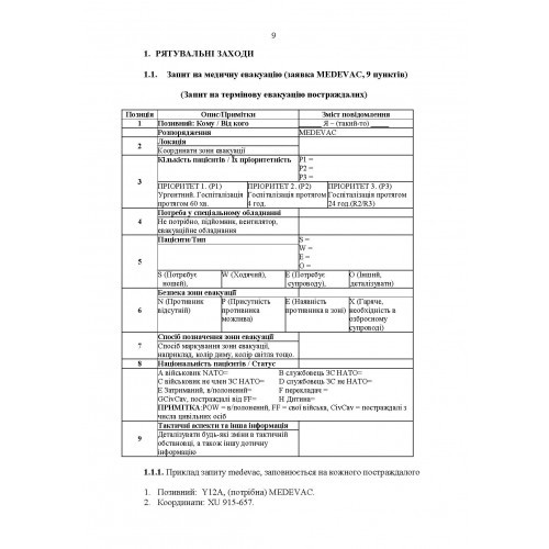 Невідкладні голосові повідомлення сухопутних військ НАТО. Довідник