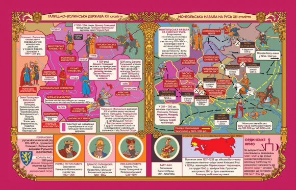 Історія України в мапах Історія України в мапах
