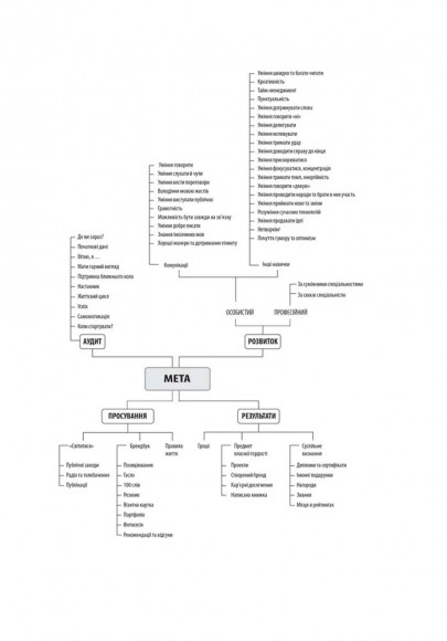 Номер 1. Як стати найкращим у тому, що робиш Номер 1. Як стати найкращим у тому, що робиш